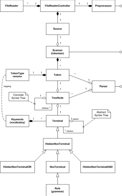 mql5 json parser|MQL Parsing by Means of MQL .